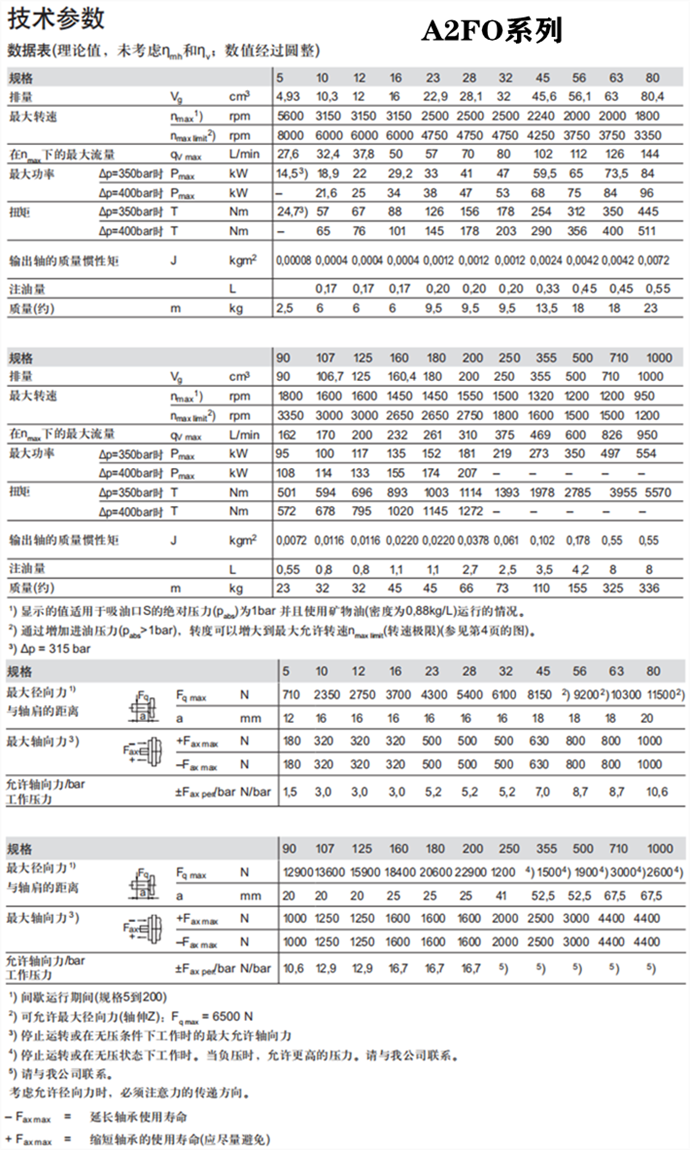 A2FO力士樂定量泵