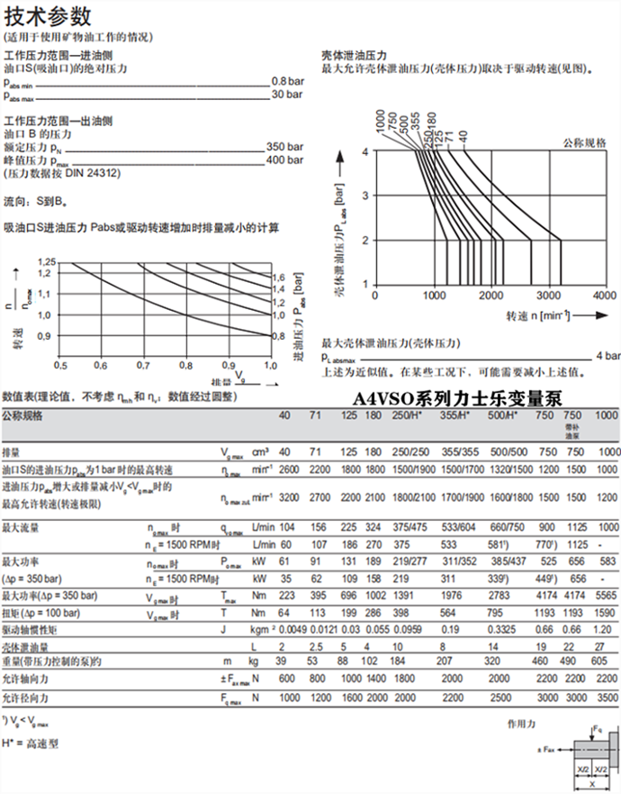 力士樂軸向柱塞變量泵A4VSO