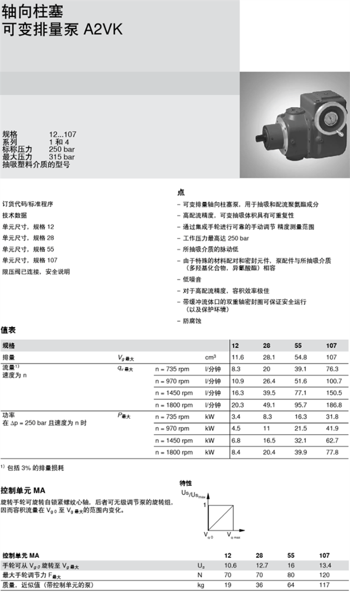 A2VK系列力士樂柱塞泵參數(shù)