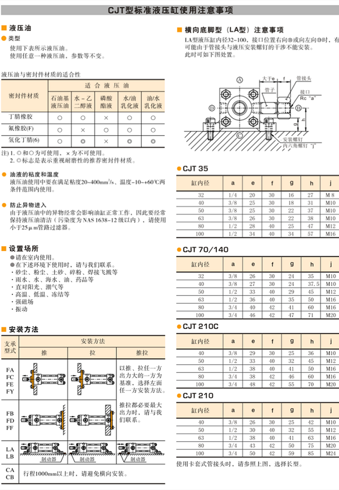 CJT液壓缸參數(shù)