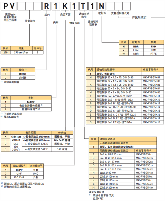 派克PV270系列柱塞泵型號(hào)說明