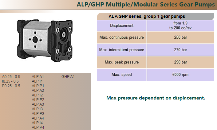 ALP_GHP 系列雙聯(lián)齒輪泵