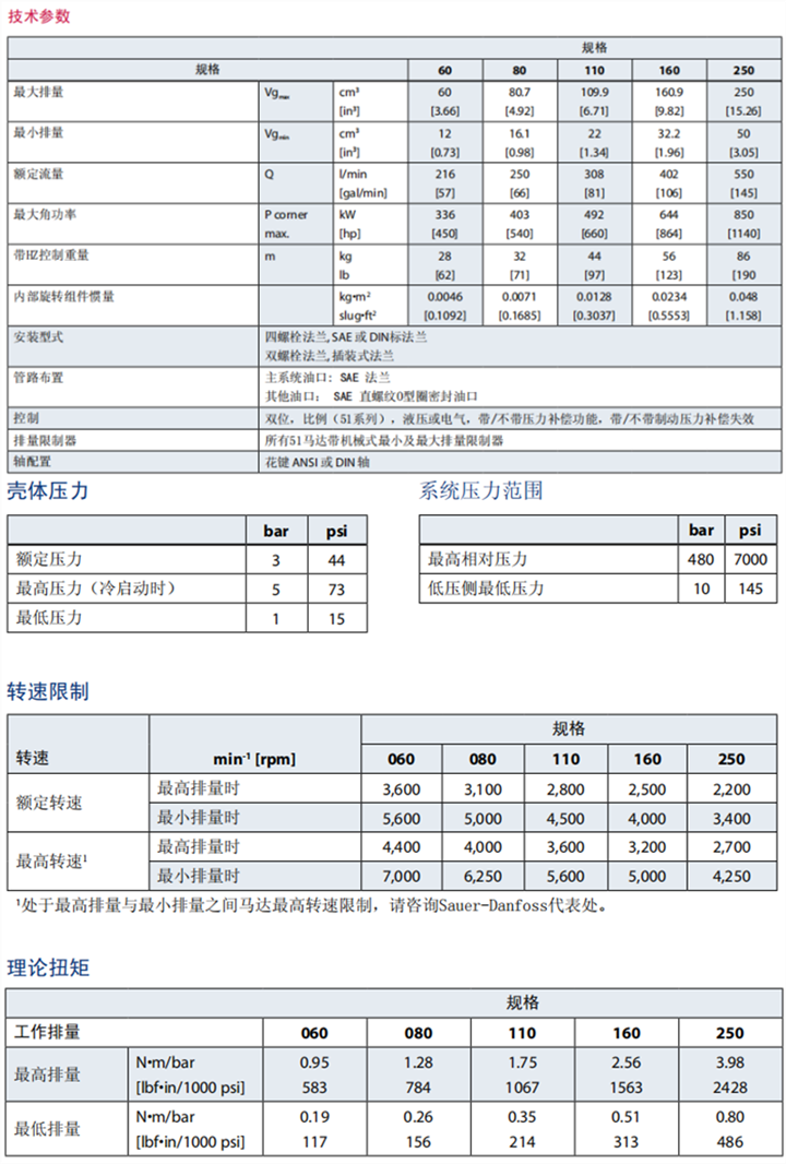 丹佛斯51 及 51-1系列彎軸馬達(dá)規(guī)格參數(shù)