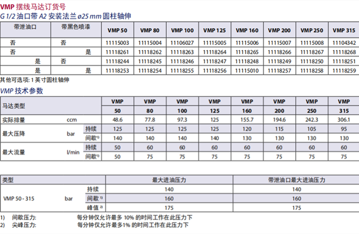 丹佛斯VMP擺線馬達技術(shù)參數(shù)表