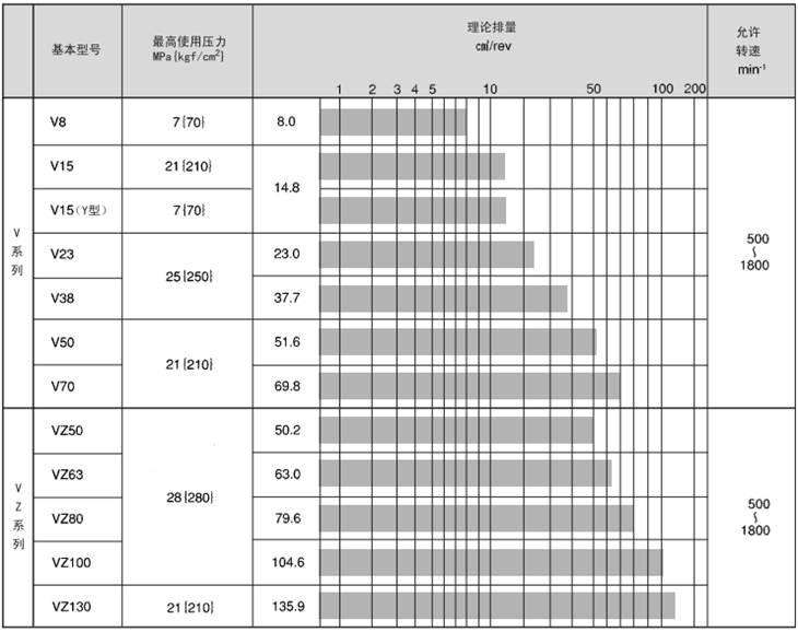 大金柱塞泵型號(hào)參數(shù)