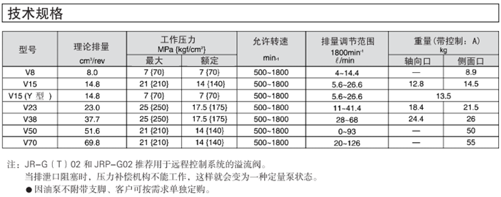 大金柱塞泵技術(shù)規(guī)格