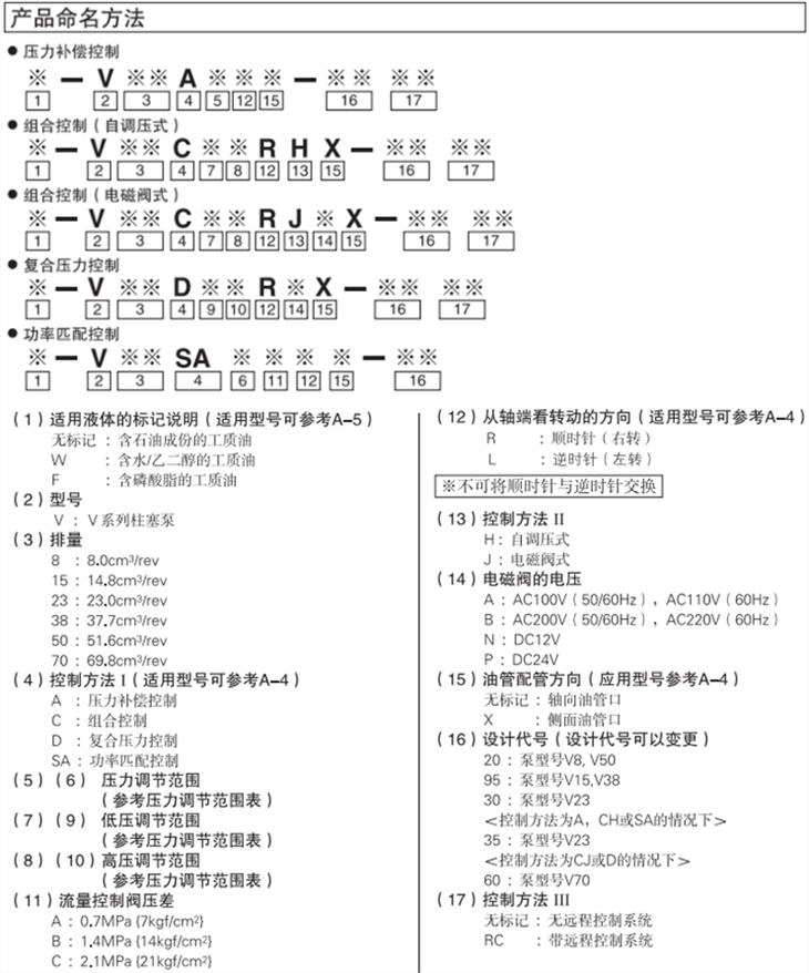 大金柱塞泵型號(hào)說(shuō)明