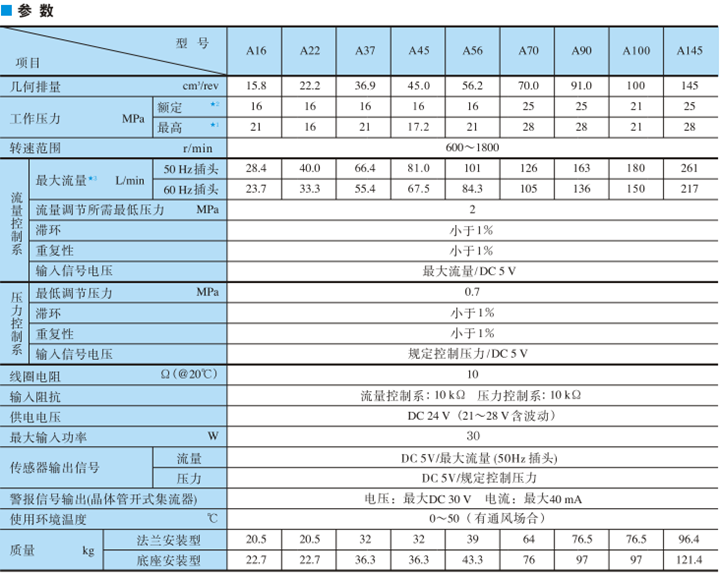 A37系列油研變量柱塞泵參數(shù)