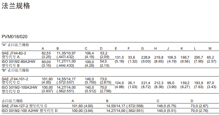 PVM018/020變量柱塞泵法蘭規(guī)格