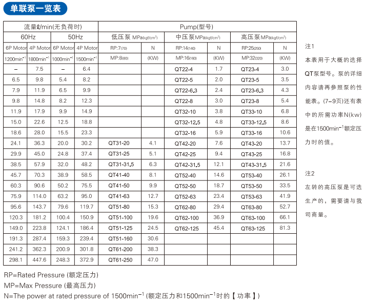 QT系列住友內嚙合齒輪泵型號說明