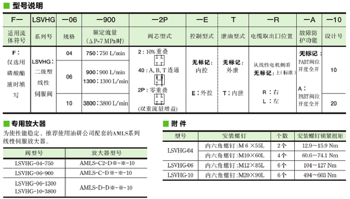 油研LSVHG系列伺服閥型號說明