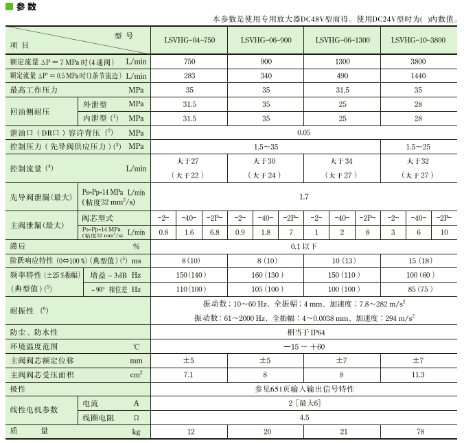 LSVHG系列油研伺服閥參數(shù)