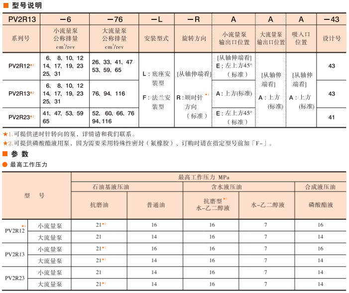 油研PV2R系列葉片泵型號(hào)說明及參數(shù)